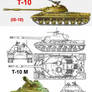 T-10 Heavy Tank