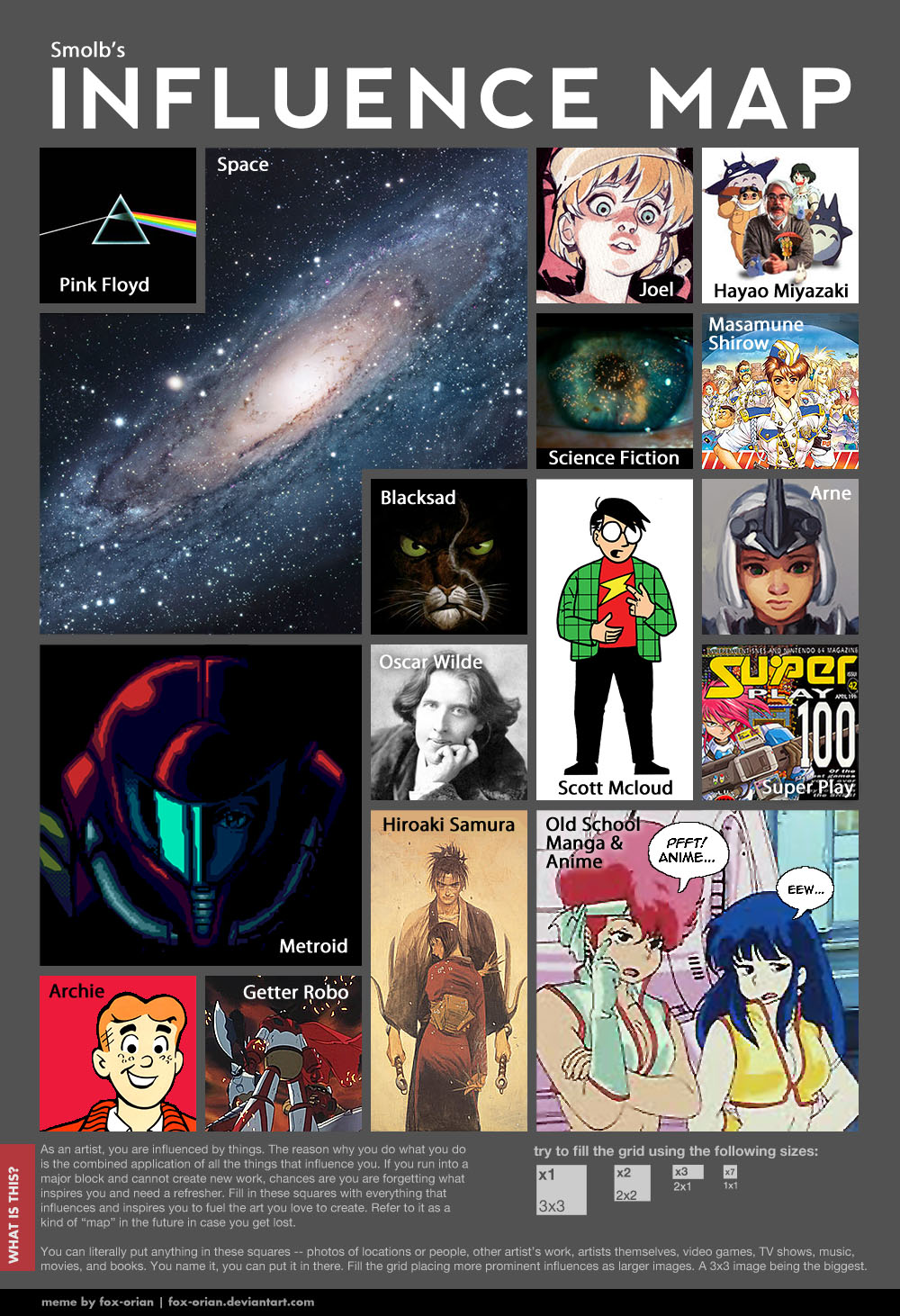 Influence Map by Smolb on DeviantArt