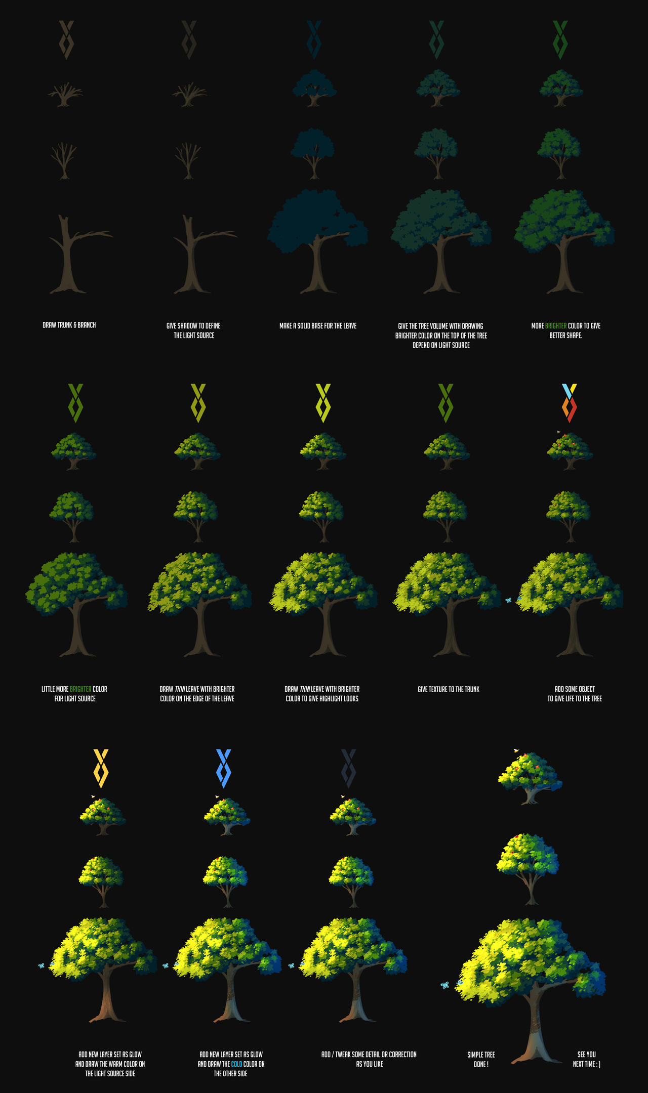 How To Draw A Normal Tree