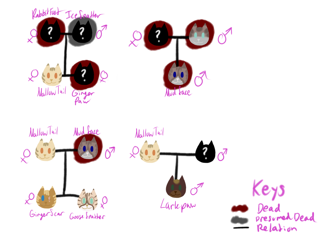 DOW Family Tree And All That Good Stuff By M1LK CH3RRY On DeviantArt dow-family-tree-and-all-that-good-stuff-by-m1lk-ch3rry-on-deviantart