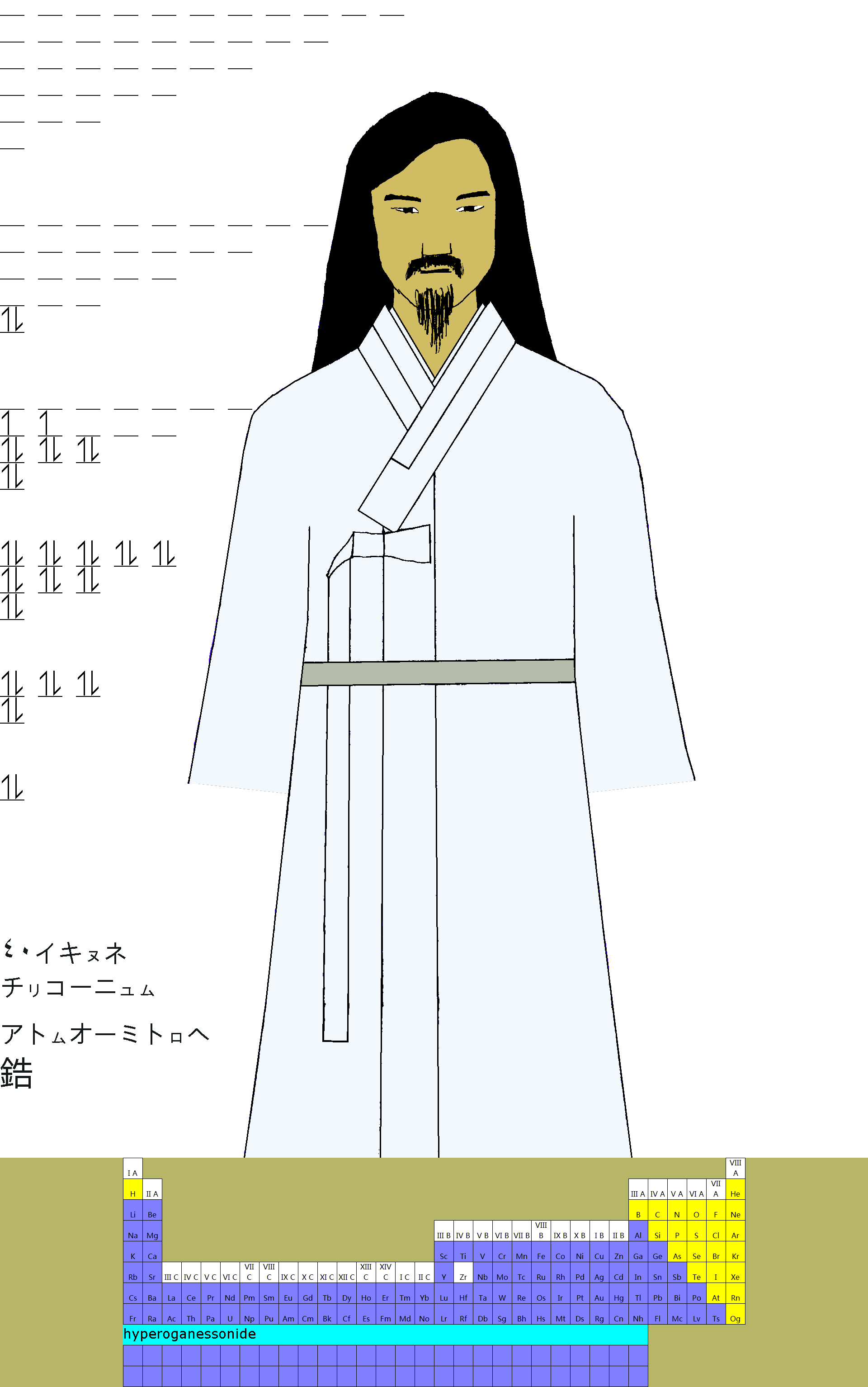 Orbital Of Zirconium