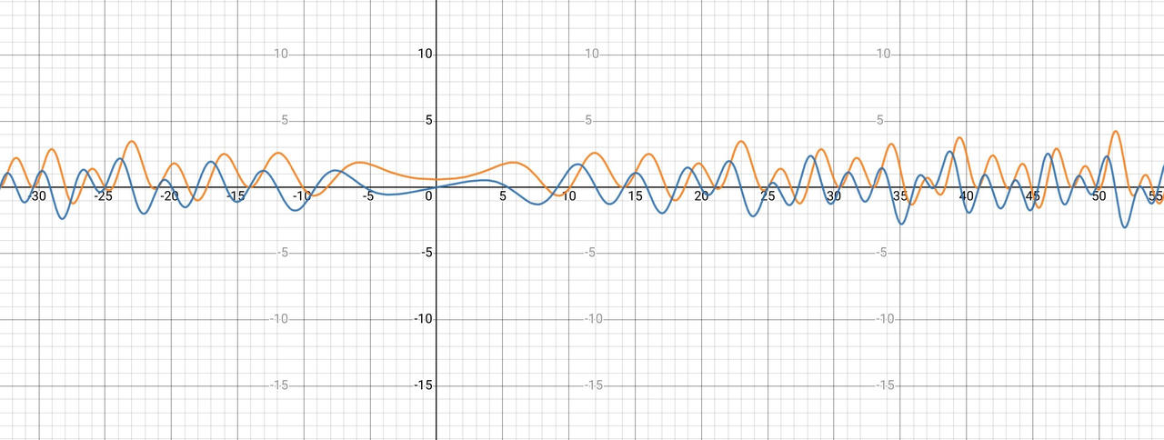 dirichlet eta function that to solve Riemann hypno by niomium on DeviantArt