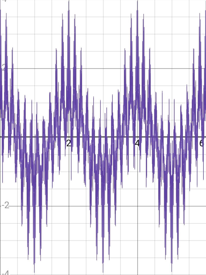 P Function Weierstrass function which a=0.75 , b=11 by niomium on DeviantArt