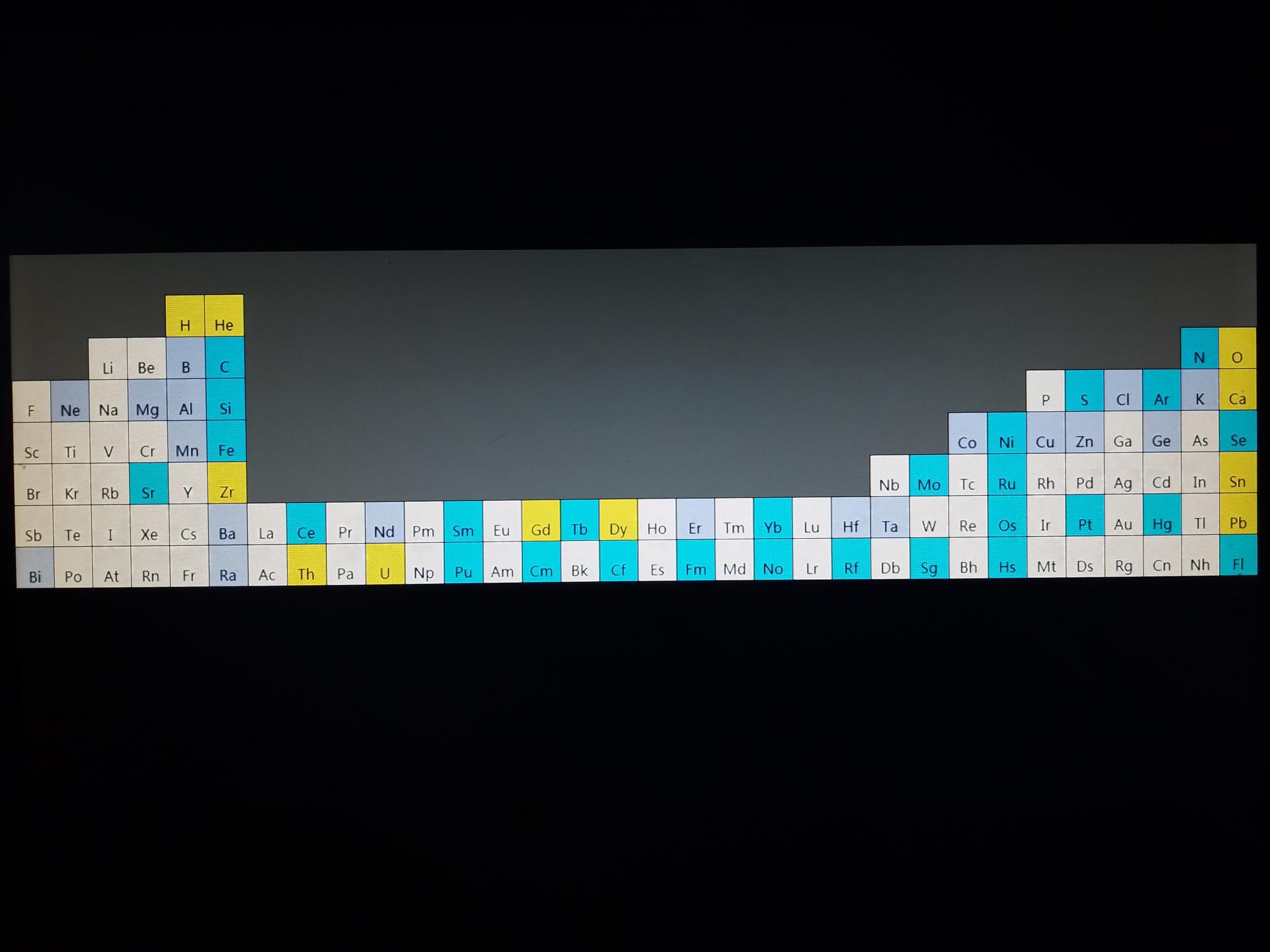 Nuclear Shell Model Version Periodic Table