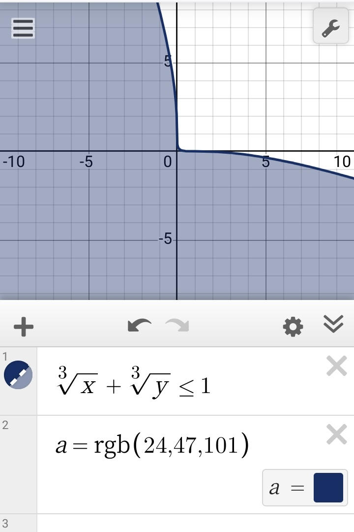 Fermat curve in one third by niomium on DeviantArt