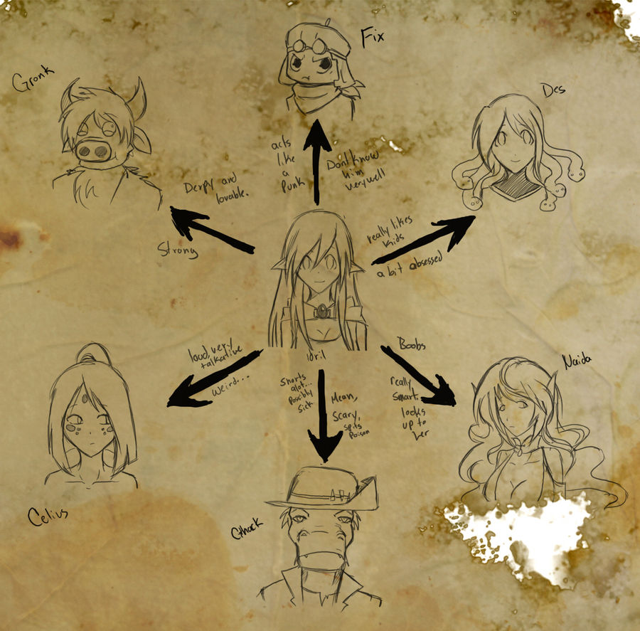 Deviantart Character Chart Character Chart by kaitoiscool on DeviantArt