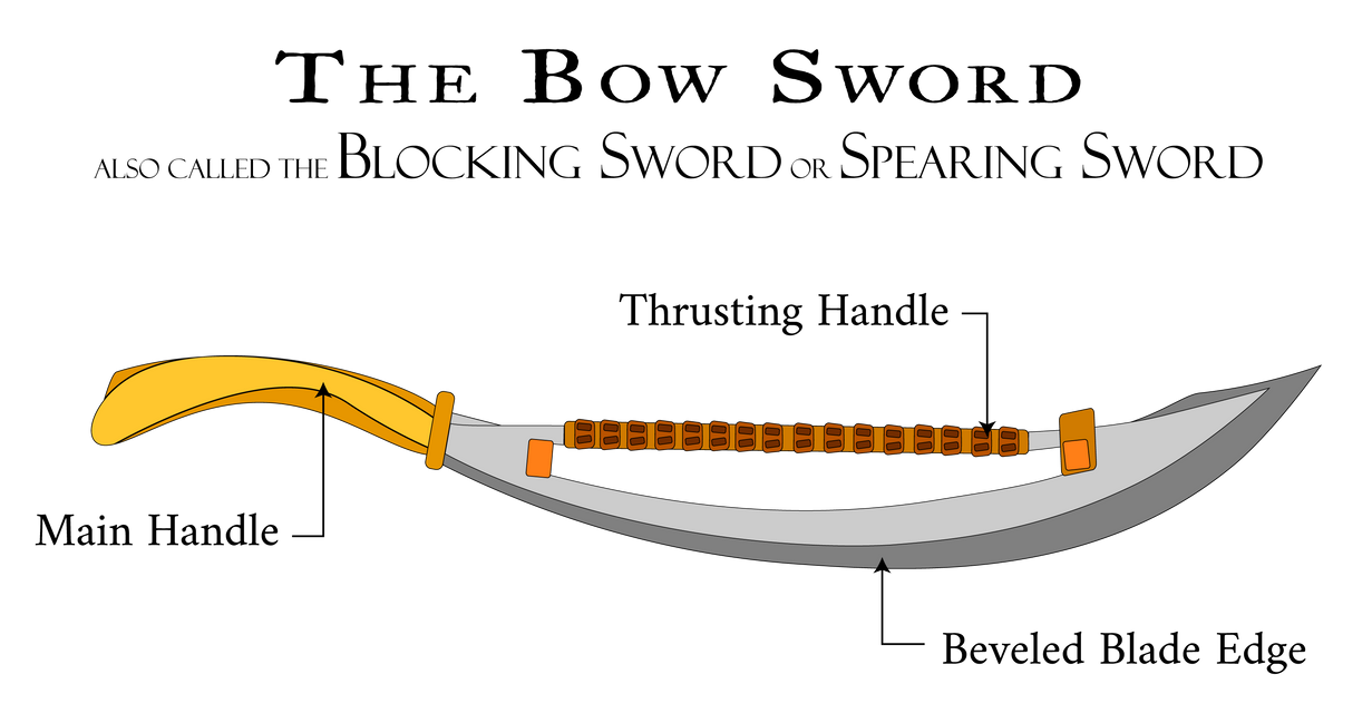 Bow Sword Diagram V1 by Epic-33 on DeviantArt