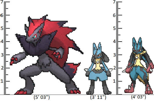 Pokemon Size Comparison - Zoroark and Lucario