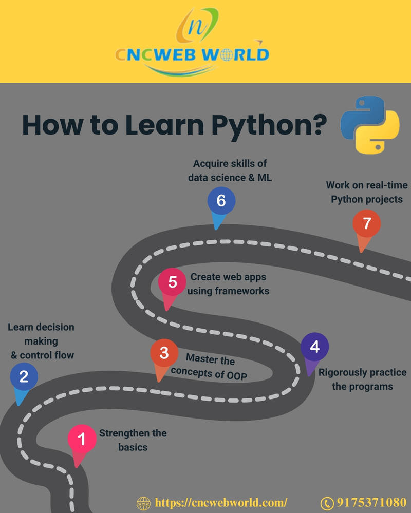 learn python at cnc web world by cncwebworld01 on DeviantArt