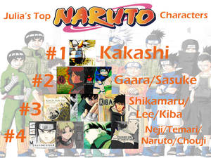 My Fave Naruto Characters