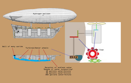 airship draft