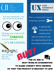 UX vs UI