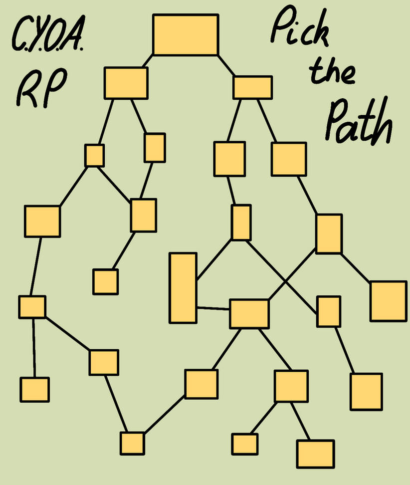 Polyvore Rp Choose Your Own Adventure RP (Preferably vore rp) by WolfartX1 on ...