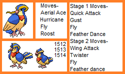 Rp Character, Ace The Pidgeot