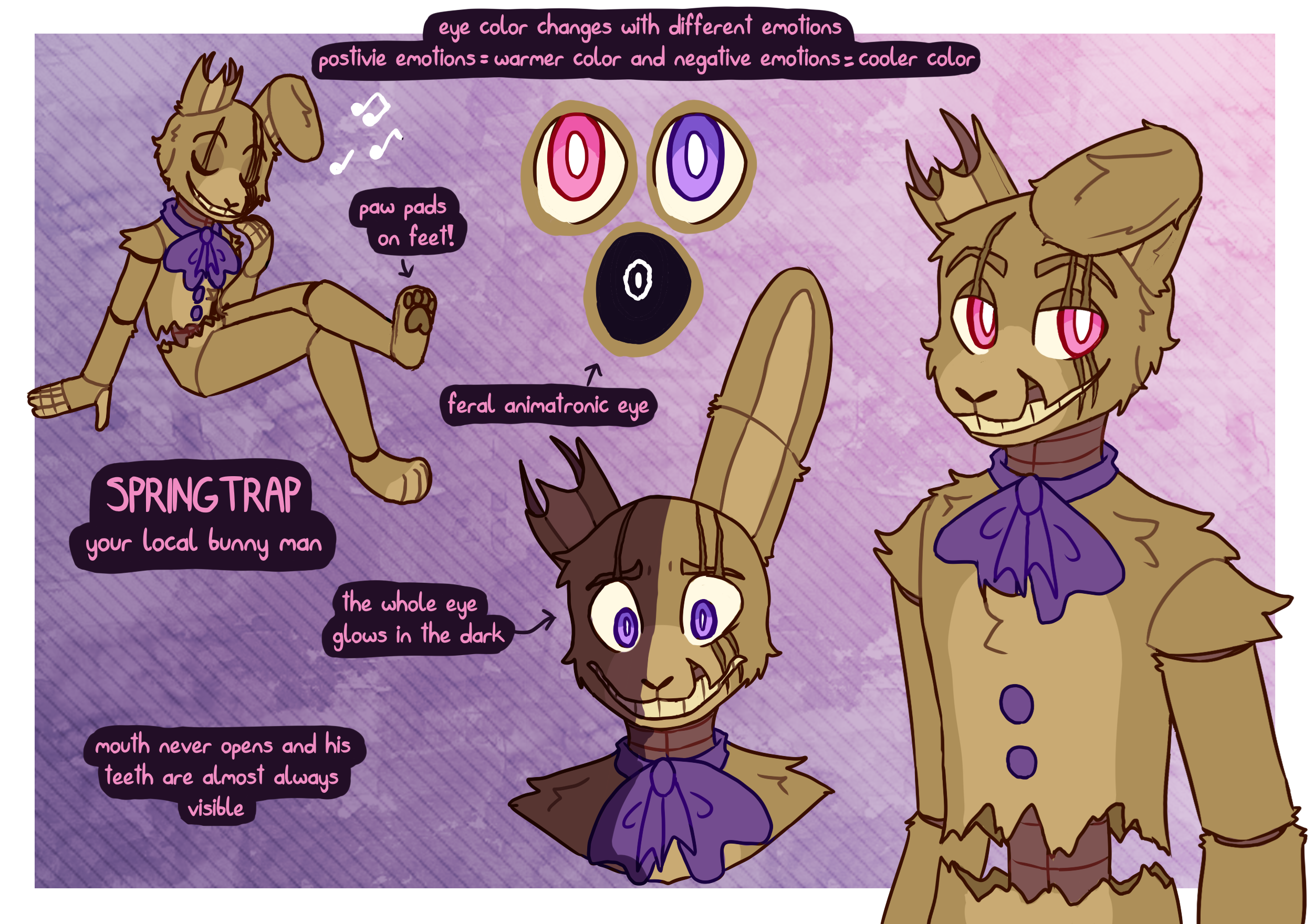 Glitchtrap reference sheet by Rozdy on DeviantArt