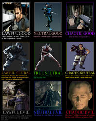 Resident Evil Alignment chart