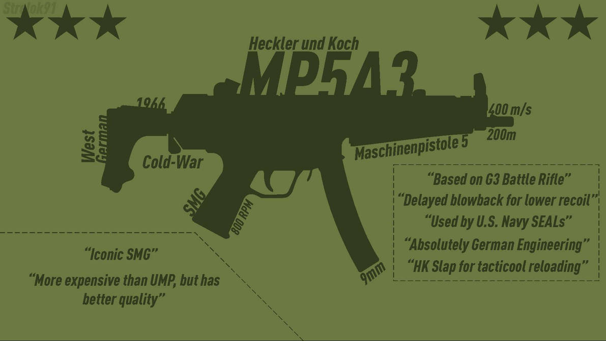 HK MP5A3 by Strelok91 on DeviantArt