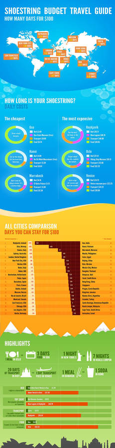 Traveling Infographic