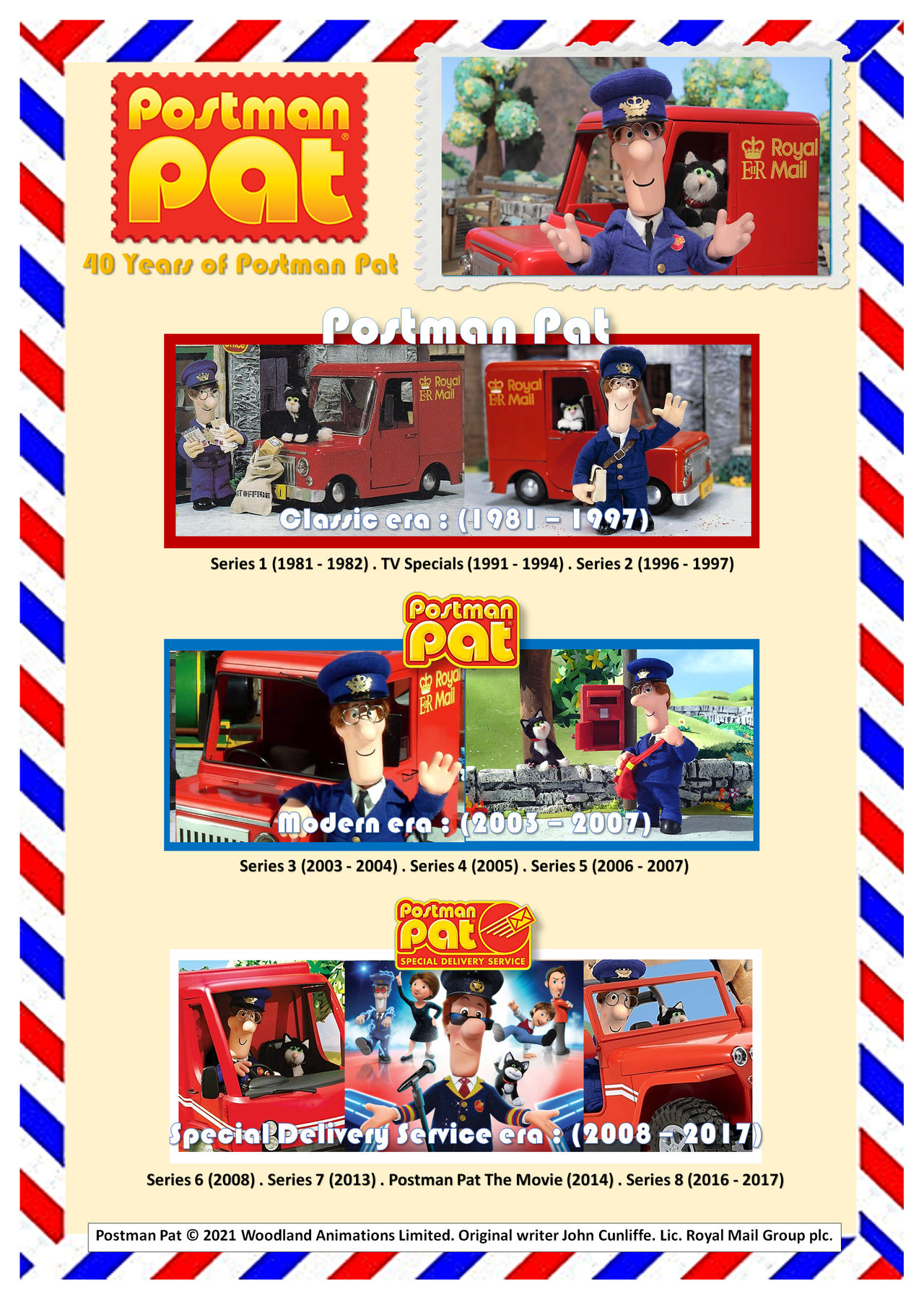 Postman Cat Postman Pat Through the Years Est. 1981 by gikestheASD on DeviantArt