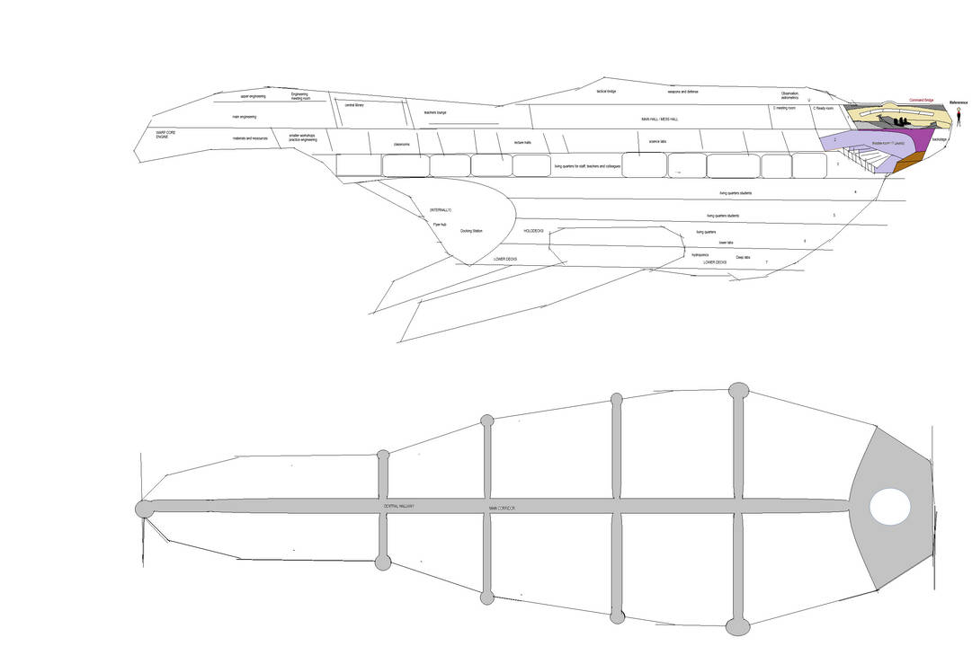 USS Horizon, technical/interior