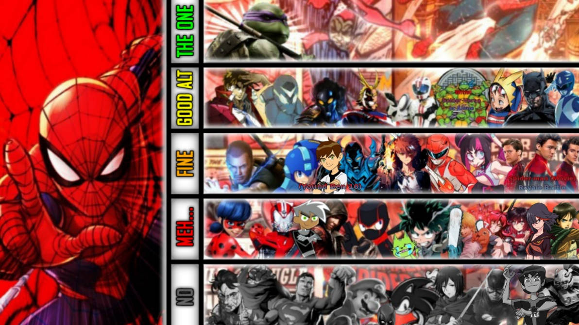 Spiderman Mu Tier List by SpiderMonkie on DeviantArt