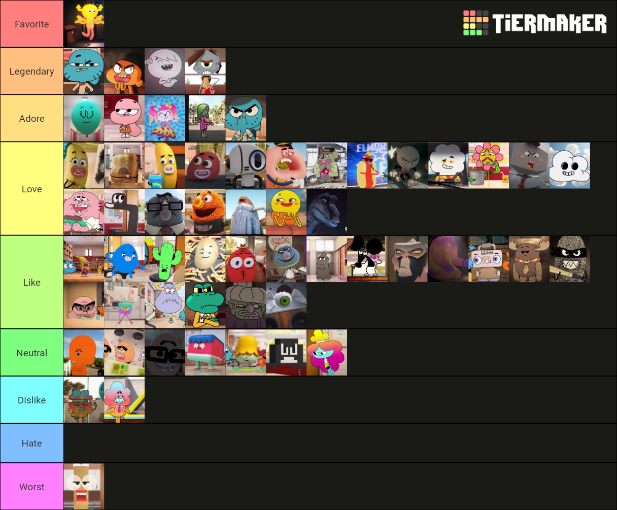 The Amazing World Of Gumball Characters List