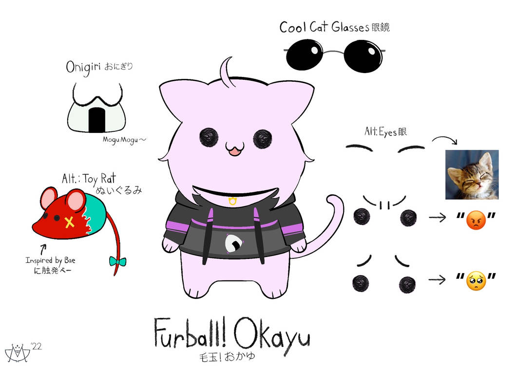 Is it Furry or Neko? - OATUU