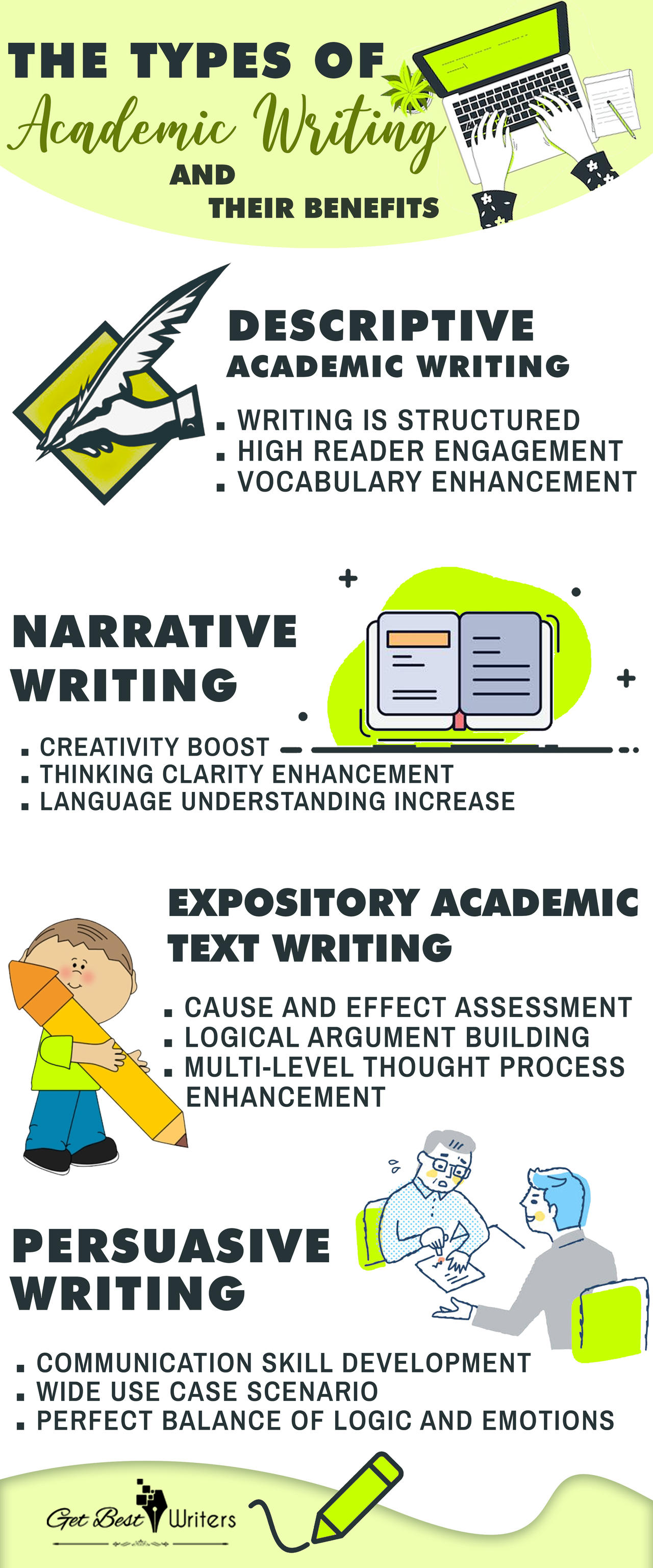common types of academic writing