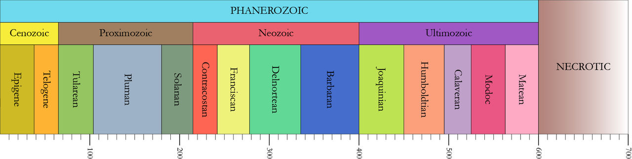On Beyond Holocene - Geologic timescale by Zhejiangopterus on DeviantArt