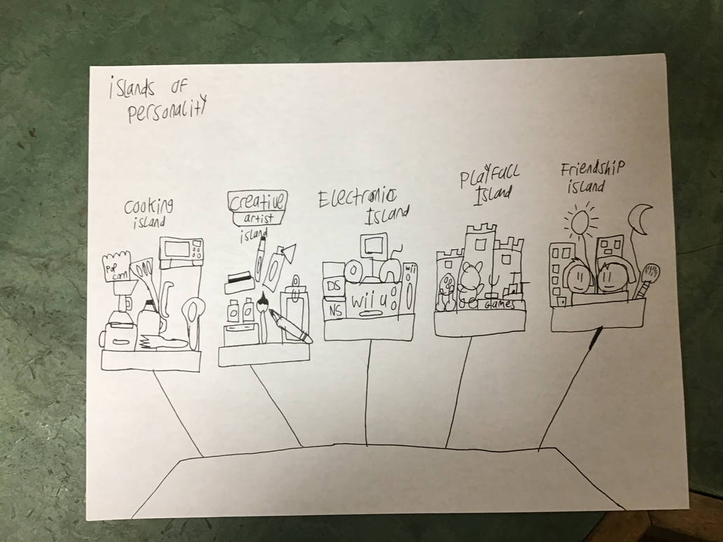 Inside out: My islands of personality by Ralsei6644 on DeviantArt