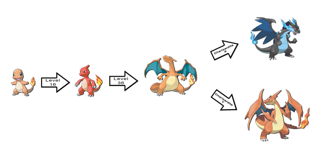 Charmander Evolutions By BrulesCorrupted On DeviantArt charmander-evolutions-by-brulescorrupted-on-deviantart
