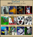 Summary of art - 2016
