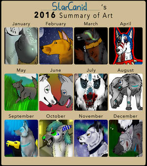 Summary of art - 2016