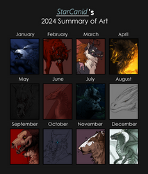 Summary Of Art - 2024
