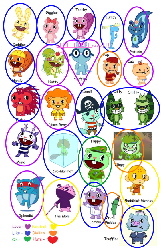 HTF Favourite Character Meme by PurplePantherPal on DeviantArt