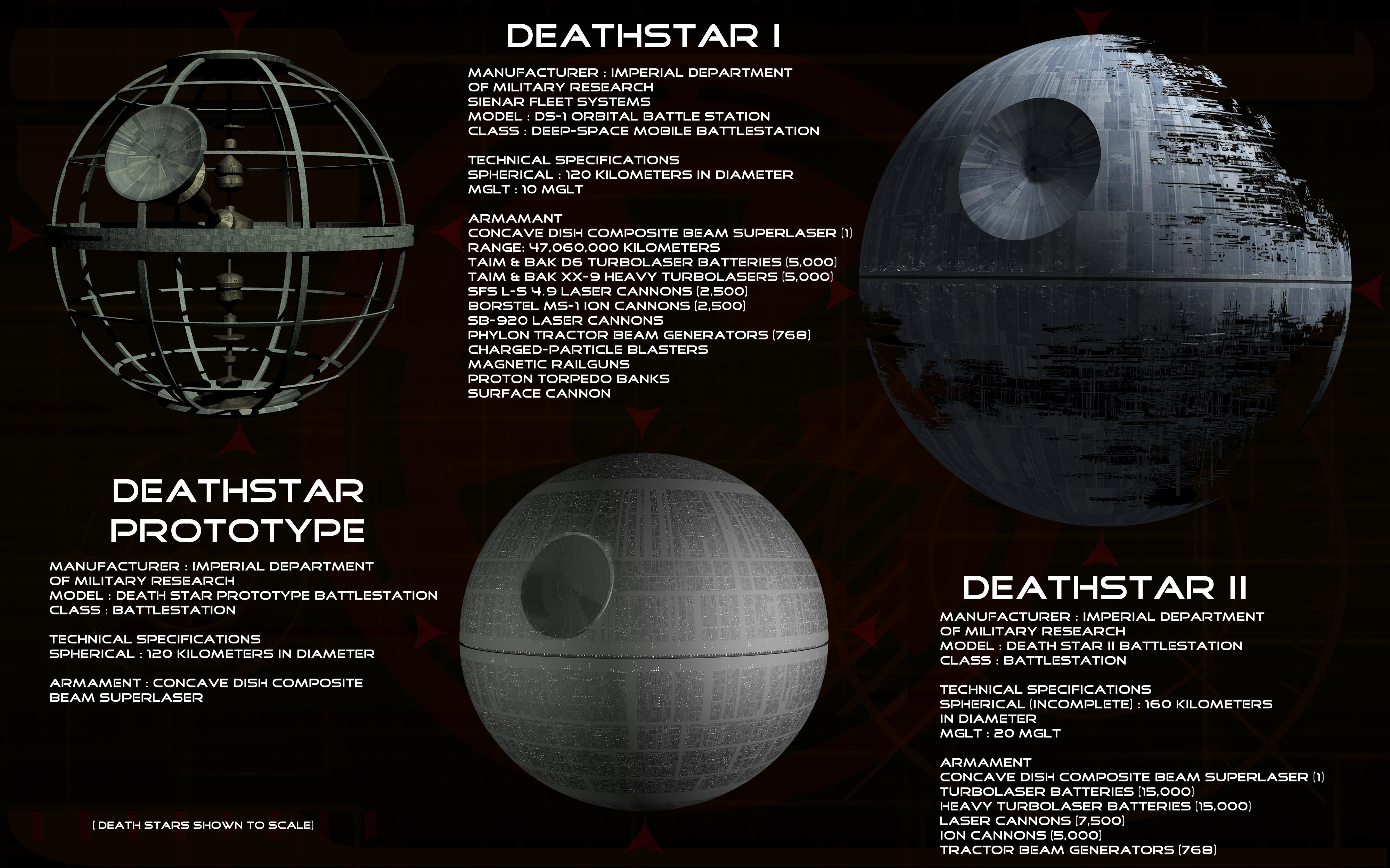 Star Death Stars Wars Construction