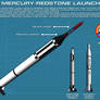 Mercury-Redstone Launch Vehicle Tech Readout [new]