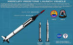 Mercury-Redstone Launch Vehicle Tech Readout [new]