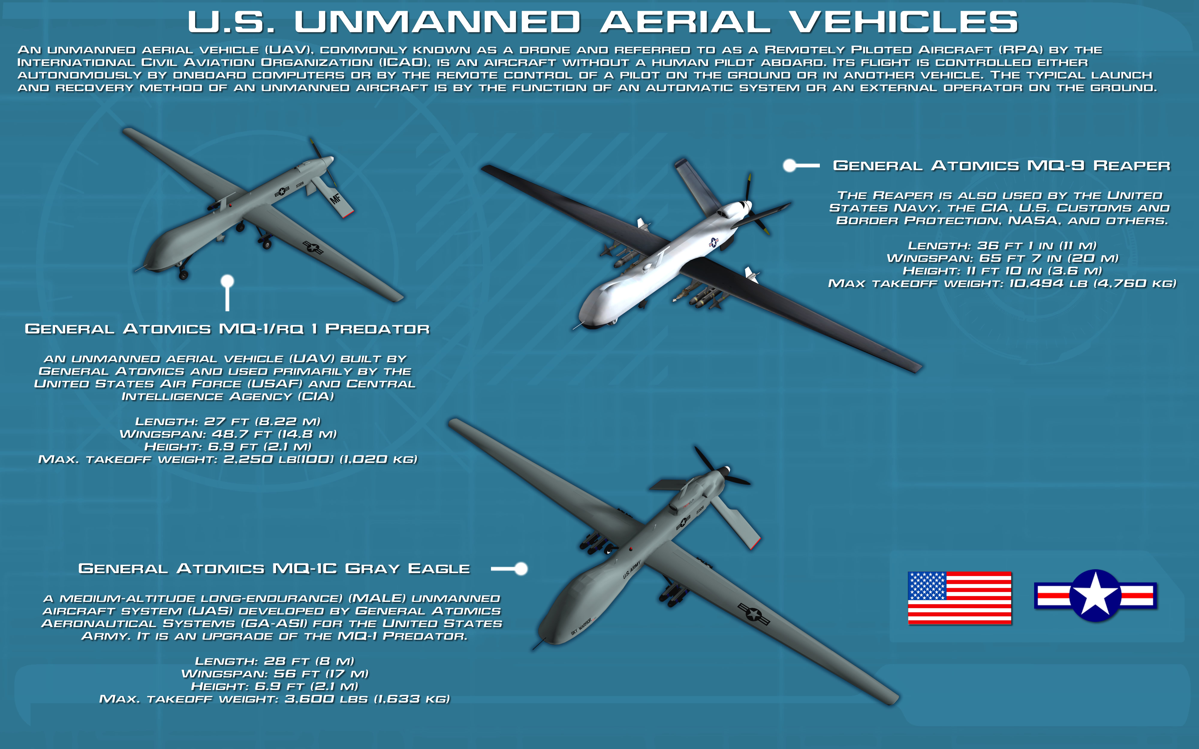 Unmanned Aerial Vehicles Tech Readout [new]