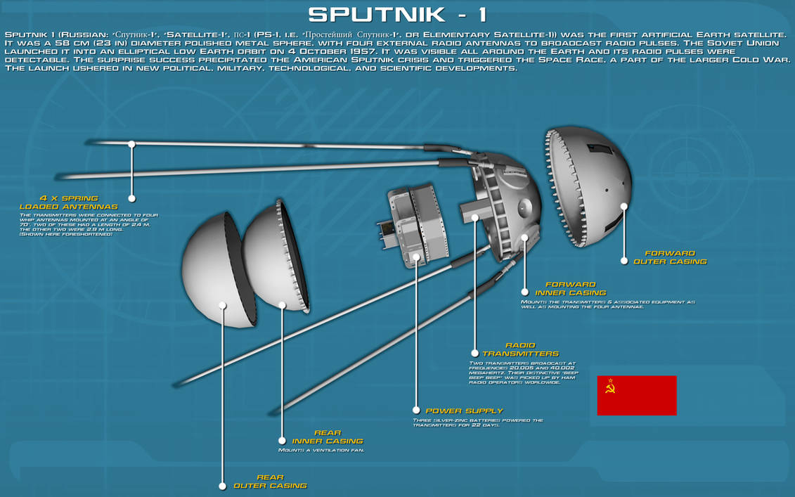 Размеры первого искусственного спутника. Спутник ПС-1 чертежи. Схема спутника ПС 1. Чертеж ИСЗ Спутник 1. «ПС-1» («простейший Спутник-1»)..