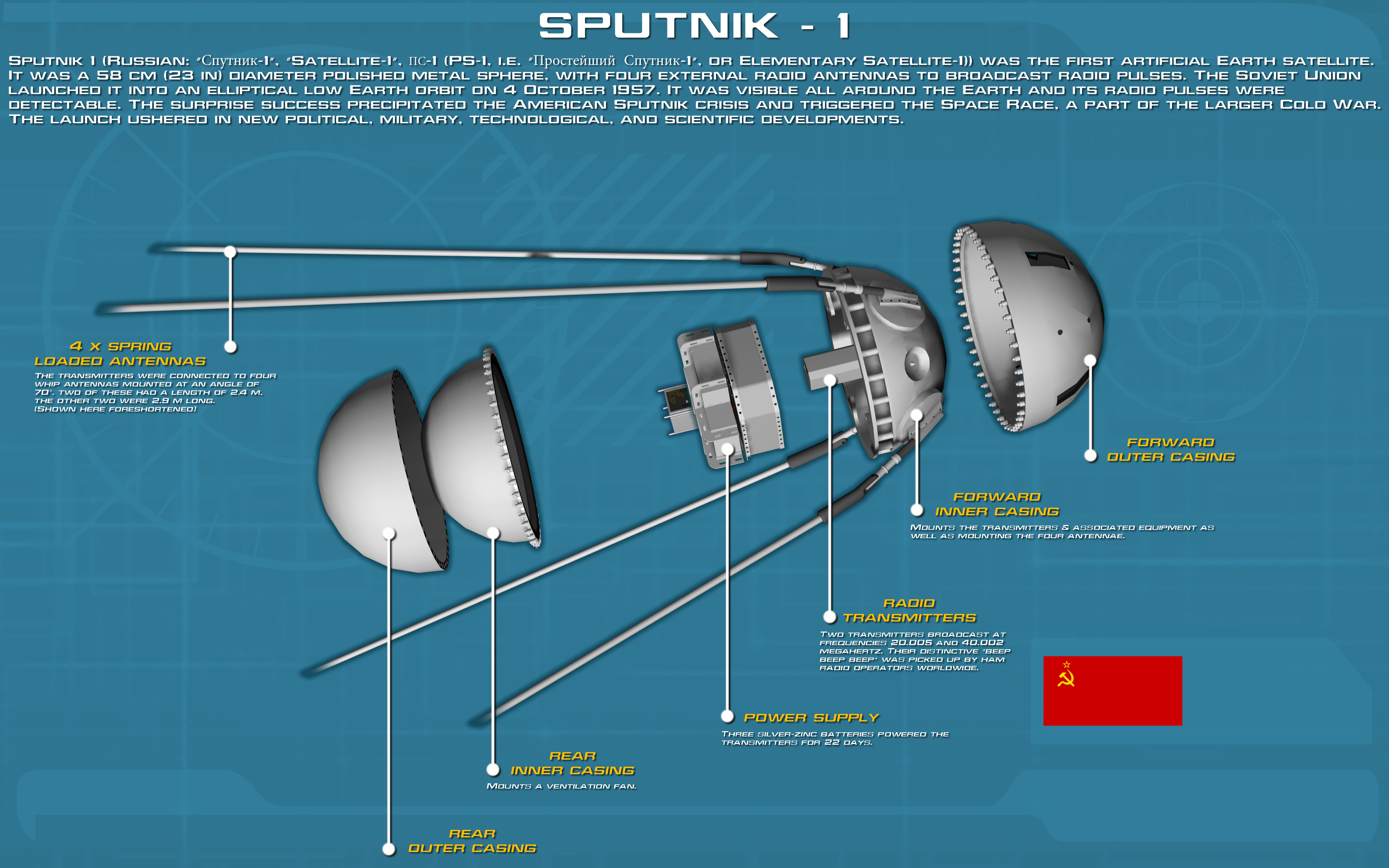 Sputnik 1 Diagram Sputnik 1 Diagram