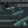 Andorian Weapons [Mid-22nd Century] Tech Readout