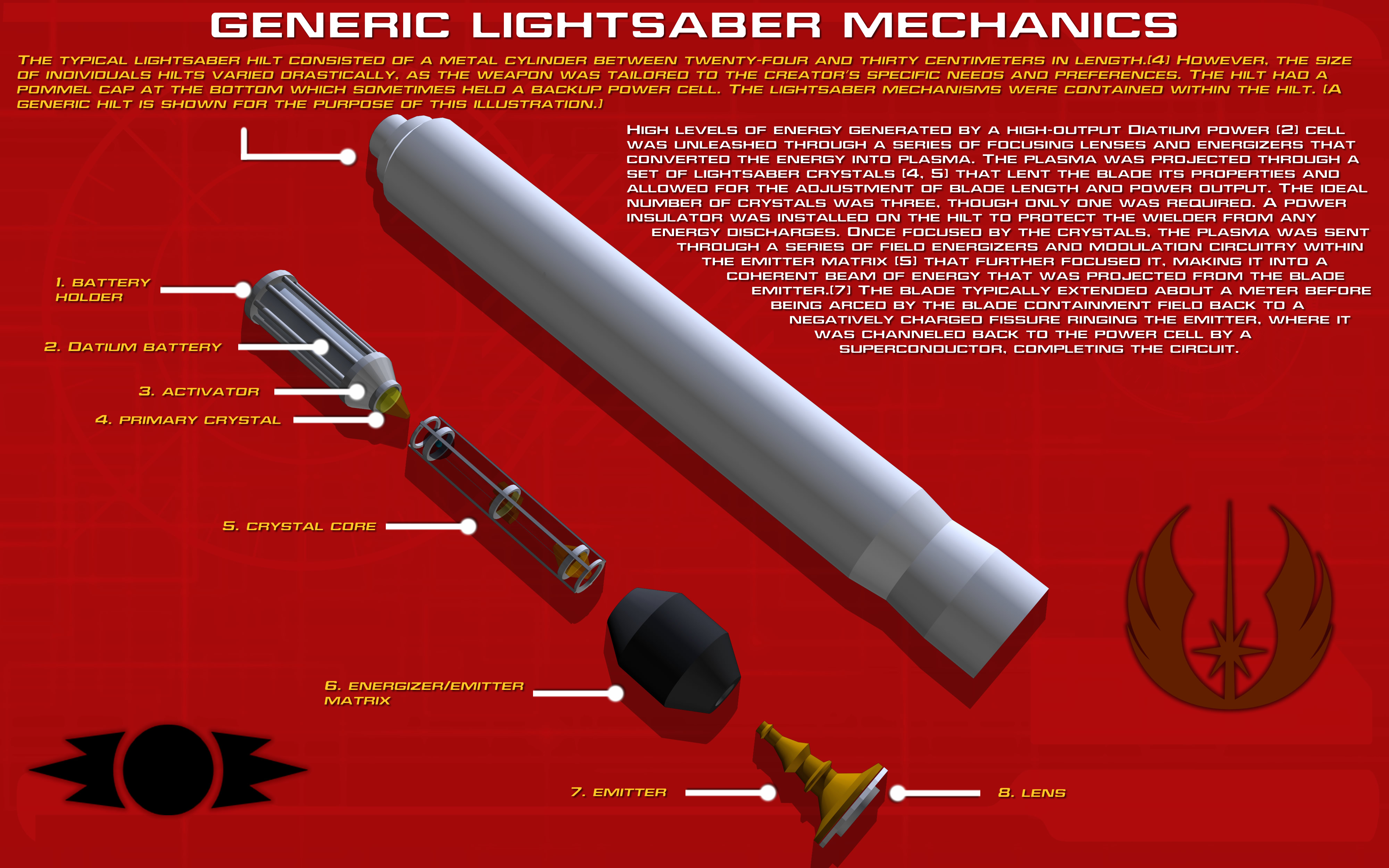 Lightsaber mechanics Tech Readout [New]