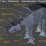 All Terrain Armoured Transport Tech Readout [New]
