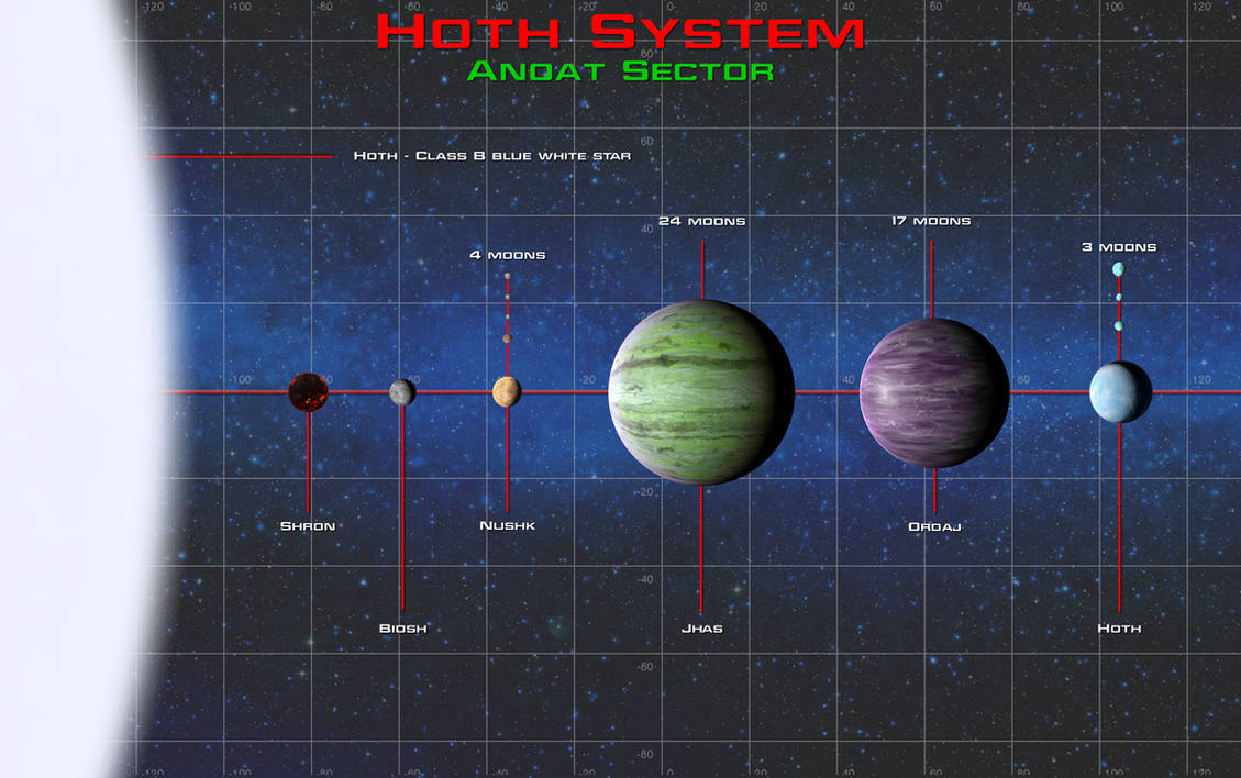 Hoth System Galactic navigational extra - Hoth system by unusualsuspex on DeviantArt