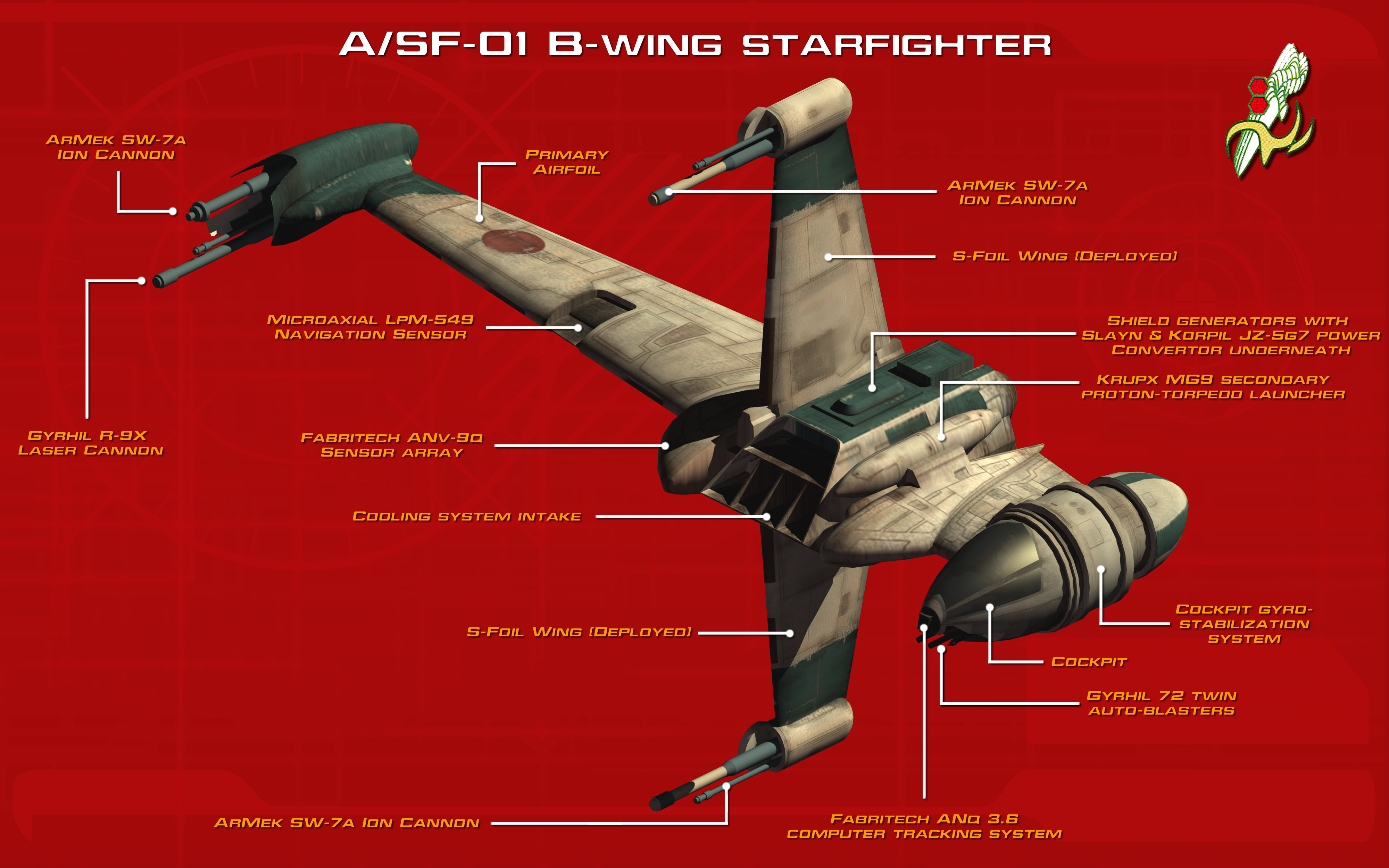 B-Wing tech readout [New]