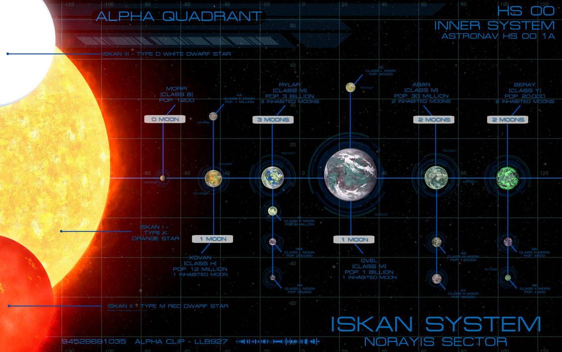 Stellar Cartography - Iskan System [1][Commission] by unusualsuspex