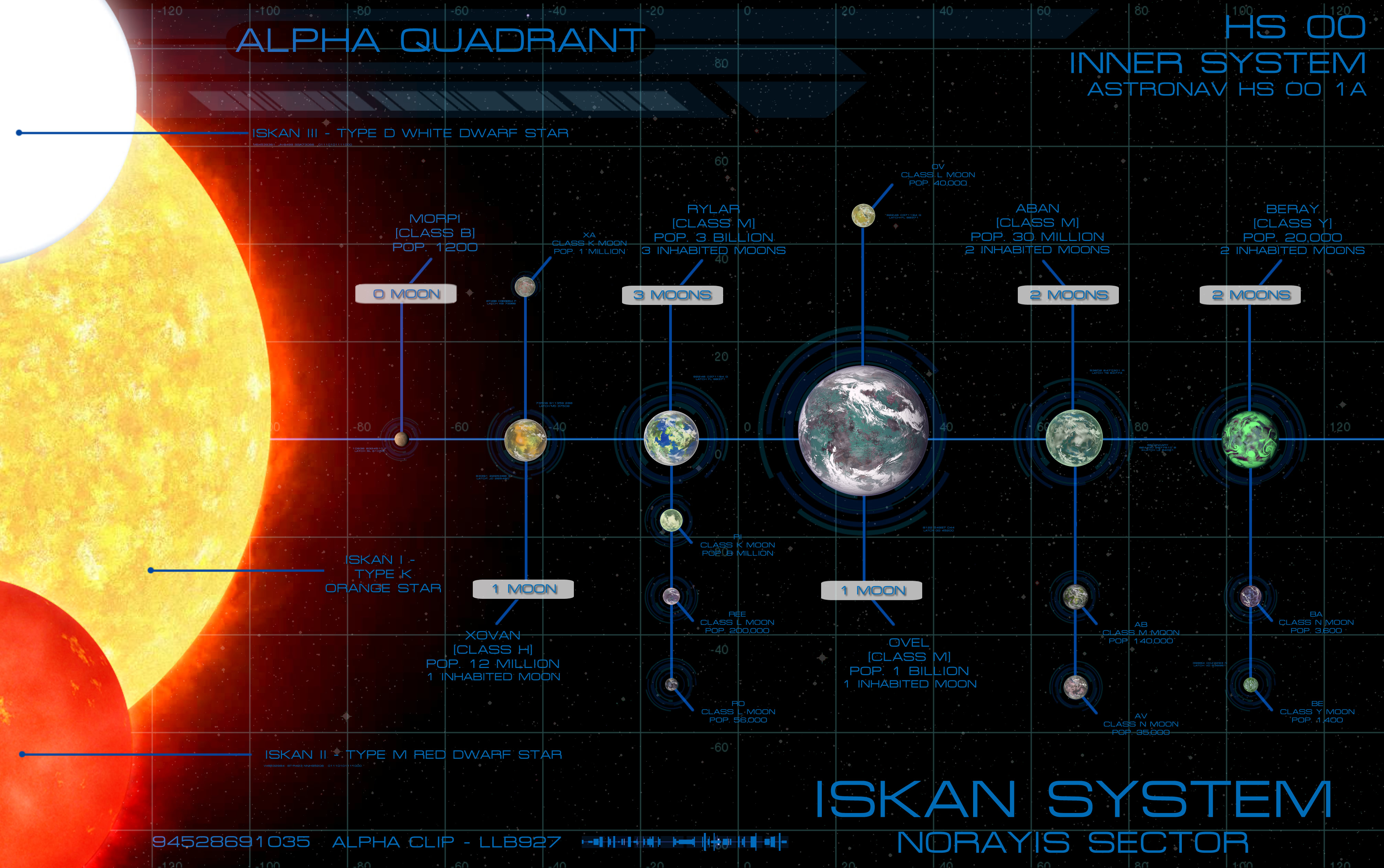 Stellar Cartography - Iskan System [1][Commission]