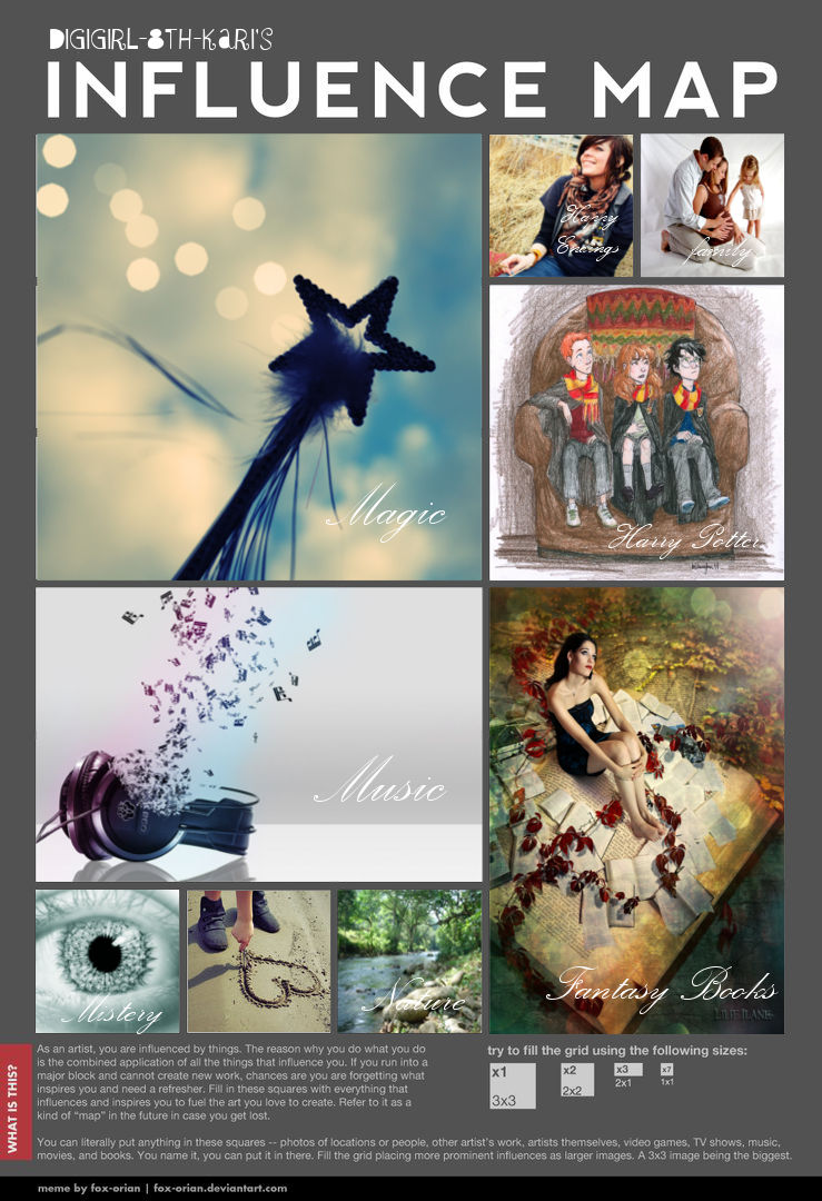 Influence map by taniamonroy-s on DeviantArt