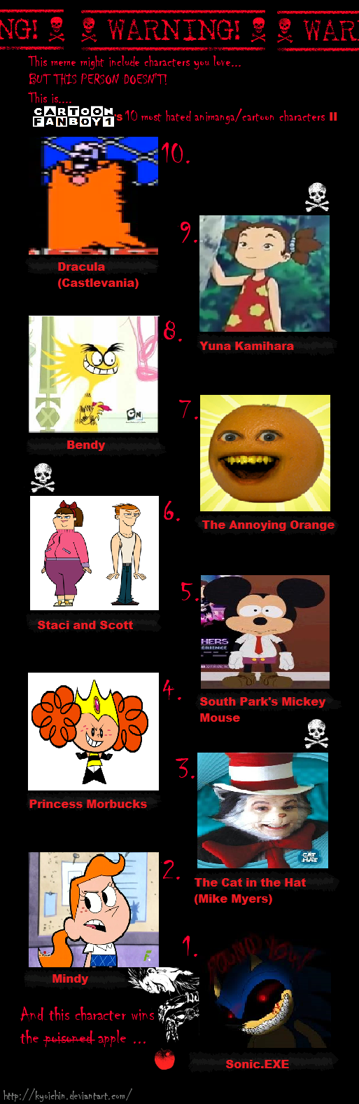 My Top 15 Favorite Characters from South Park by banielsdrawings on  DeviantArt